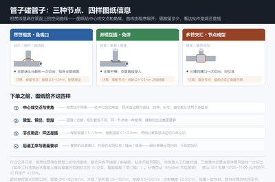 三种节点对照与图纸四要素:鱼嘴口、穿管槽、节点口各有各的用途和公差档——下单前对着这张图把信息给齐