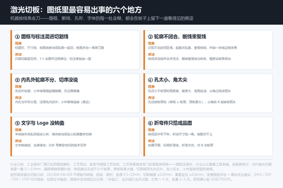图纸里最容易出事的六个地方：图框与标注混进切割线、轮廓不闭合与断线重复线、内孔外轮廓不分与切序、孔径与尖角、文字与 Logo 未转曲、折弯件只给成品图——每一处都能在开料前十分钟改掉
